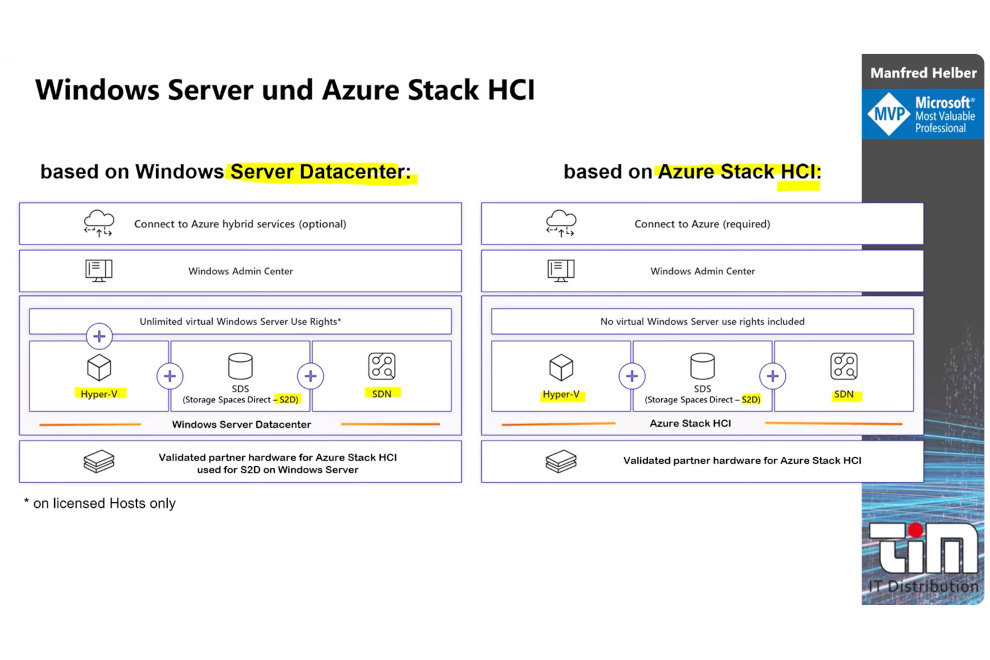 Windows Server 2025 – die wichtigsten Neuerungen