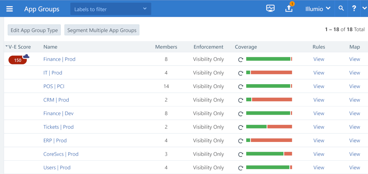 Bild 3: Workloads lassen sich mittels Labels in App-Gruppen logisch gruppieren.