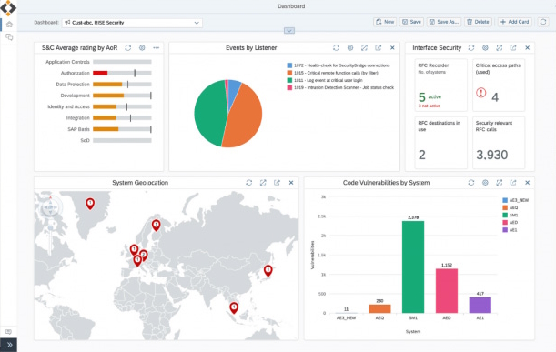 Im Bereich SAP-Sicherheit sorgen Plattformen wie SecurityBridge mit einem Real-Time-Management-Dashboard für Echtzeit-Überblick.