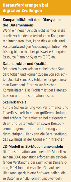 Herausforderungen bei digitalen Zwillingen