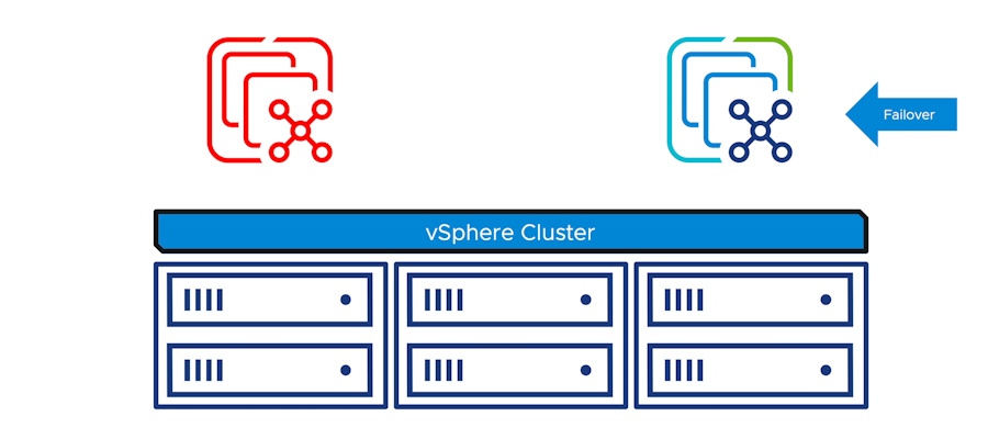 Bild 4: vSphere Fault Tolerance verschiebt Instanzen ähnlich wie vSphere HA, ist aber auf kleinere Instanzen beschränkt und erkennt nicht alle Probleme einer VM vollständig.