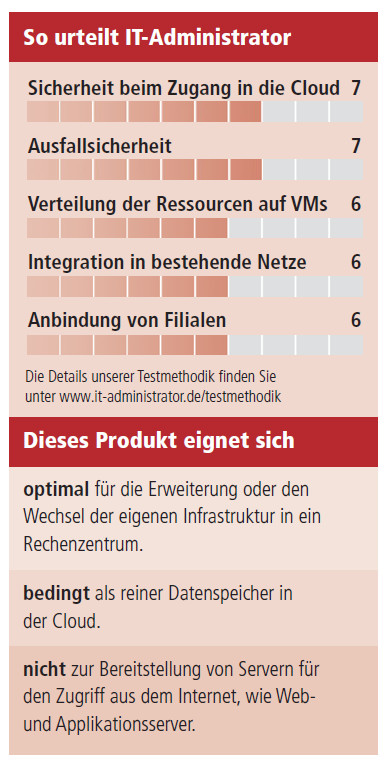 Testkasten