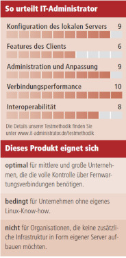 Testkasten