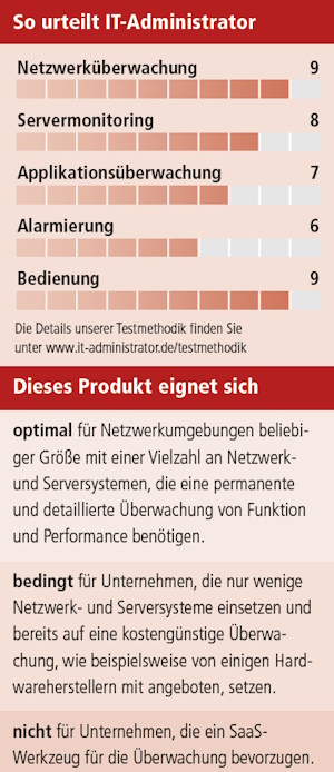Insgesamt hat sich NetCrunch im Test als leistungsstarke und vielseitige Software bei gleichzeitig einfacher Bedienbarkeit gezeigt.