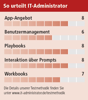 Je größer und heterogener eine Infrastruktur, desto besser vermag Splunk SOAR seine Vorteile auszuspielen.