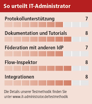 Authentik unterstützt Unternehmen dabei, die Hoheit über die Identitäten zu behalten und diese nicht an einen Drittanbieter zu verlieren.