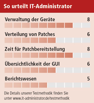 Heimdal – So urteilt IT-Administrator