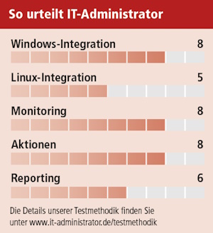Power Admin Storage Monitor 9.3 – So urteilt IT-Administrator