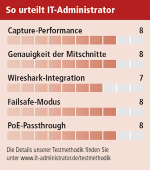 Im Test: Profitap ProfiShark