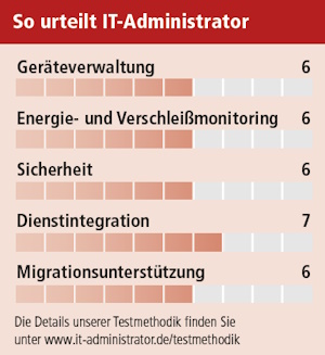 Sunbird-DCIM-Testkasten
