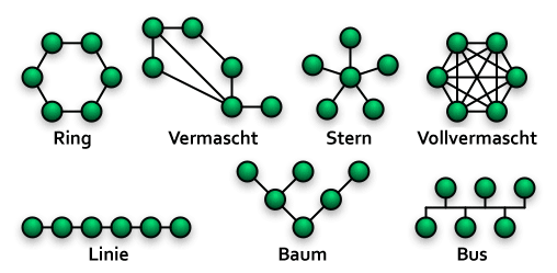 IT-Verantwortliche müssen zur Sicherstellung der WAN-Verfügbarkeit die vorhandenen Netztopologien kennen.