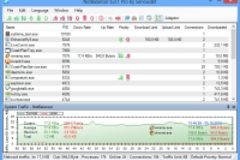 NetBalancer