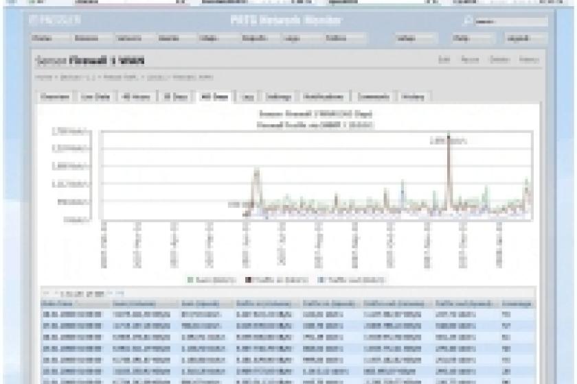 PRTG Network Monitor Free