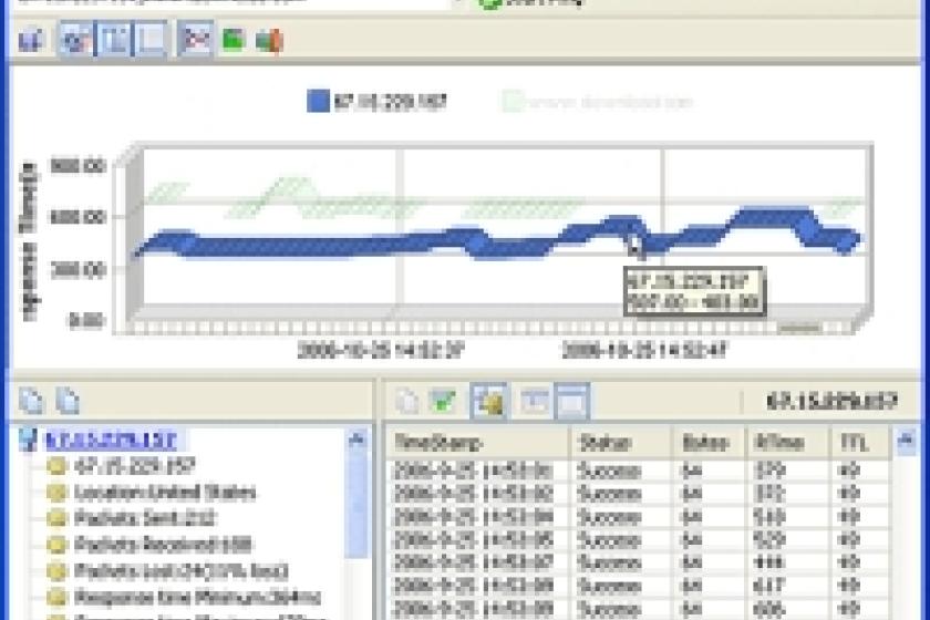 Colasoft Ping Tool