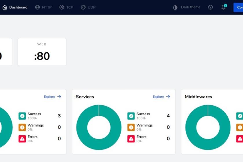 Traefik ist ein Reverse-Proxy für Cloud- und Microservice-Umgebungen. Eine typische Aufgabe ist das Weiterleiten von Aufrufen von außerhalb in eine Cloudumgebung.