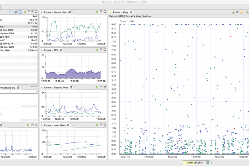 Dashboard - Scouter