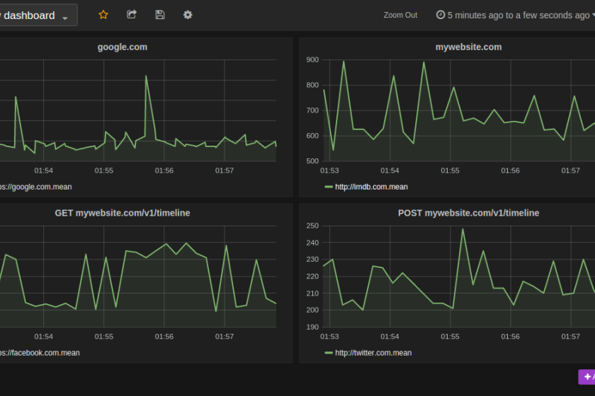 StatusOK zeigt in Grafana die Antwortzeiten von Webservern.