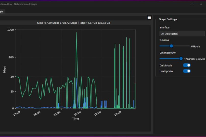 Screenshot des Tools NetSpeedTray mit einer grünen Verlaufskurve der Internetgeschwindigkeit und Konfigurationsmöglichkeiten.