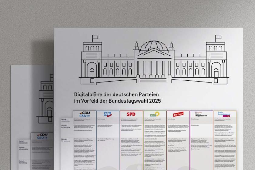 Insgesamt spielt die Digitalisierung, auch wenn sie derzeit von gesellschaftspolitischen Themen überlagert wird, eine große Rolle für alle analysierten Parteien. (Quelle: PR-COM)