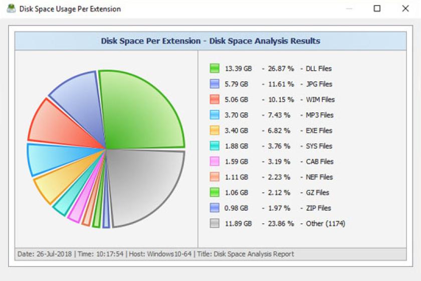 Das kostenlose DiskSavvy analysiert die Speicherbelegung. (Quelle: disksavvy.com)