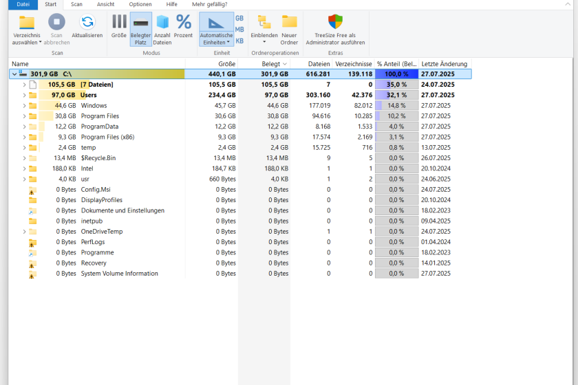 Screenshot der Software TreeSize – Speicherfresser schnell aufspüren