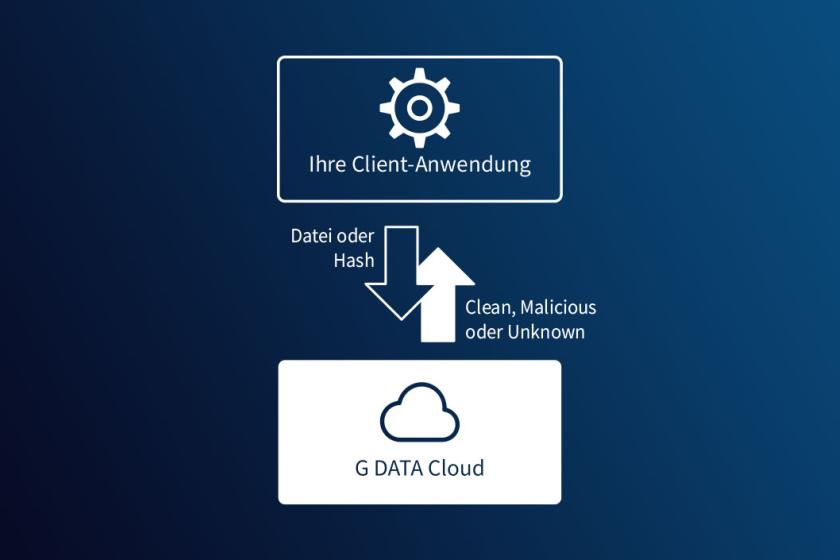 G DATA bietet nun einen Scanning-Service in der Cloud an, gehostet bei IONOS.