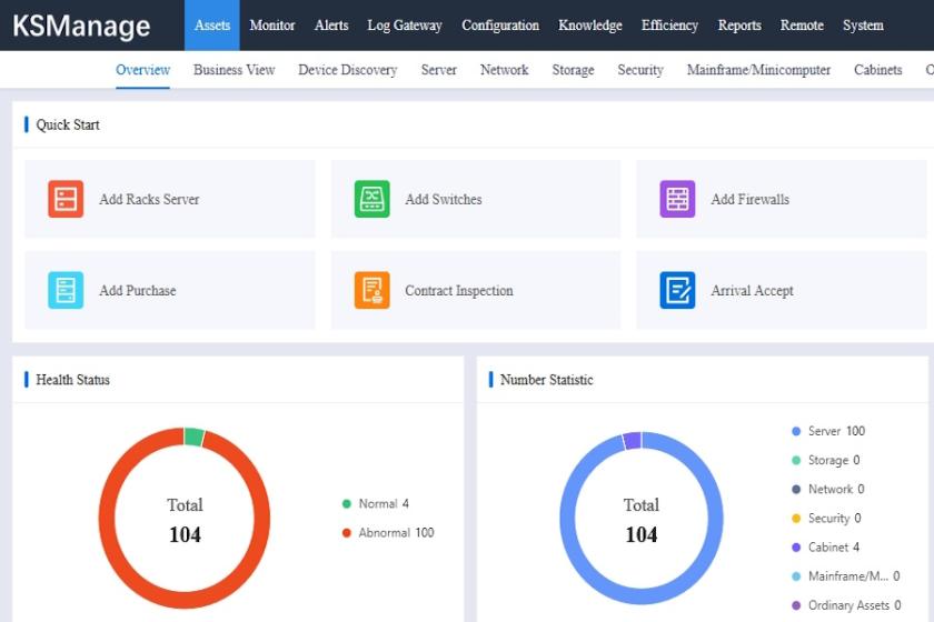 Das Dashboard von KAYTUS KSManage V2.0 vermittelt einen zentralen Überblick über die RZ-Infrastruktur.
