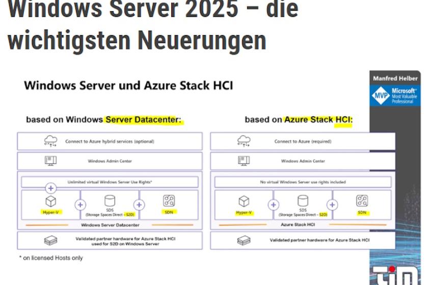 Über eine Stunde stellt MVP Manfred Helber in seinem Video die Neuerungen von Windows Server 2025 vor.