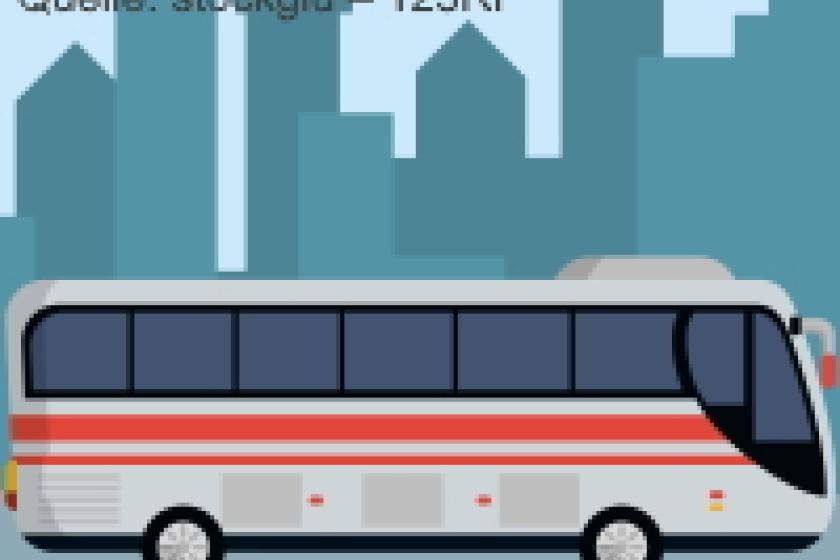 Öffentlicher Nahverkehr – gewusst wie, sind Öffentlicher Ordner schnell zu Office-365-Gruppen migriert.