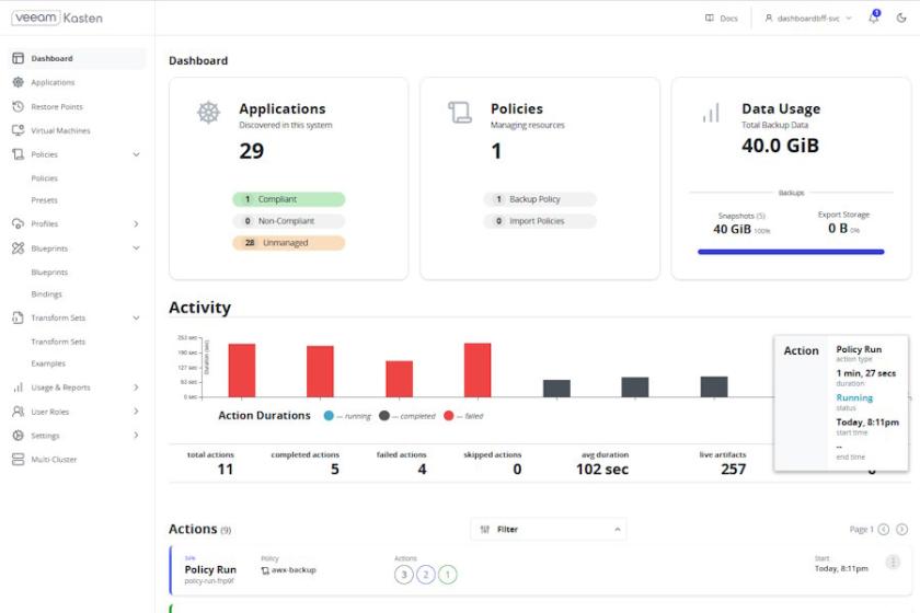 Screenshot des Veeam-Kasten-K10-Dashboards mit Übersichten zu Anwendungen, Policies und Datenverbrauch sowie Aktivitätsdiagrammen zu laufenden und abgeschlossenen Backupvorgängen.