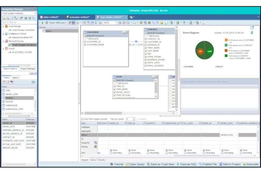 Mit dem Query Builder von Toad Data Point lassen sich auch ohne Eingaben von SQL-Kommandos Abfragen erzeugen.