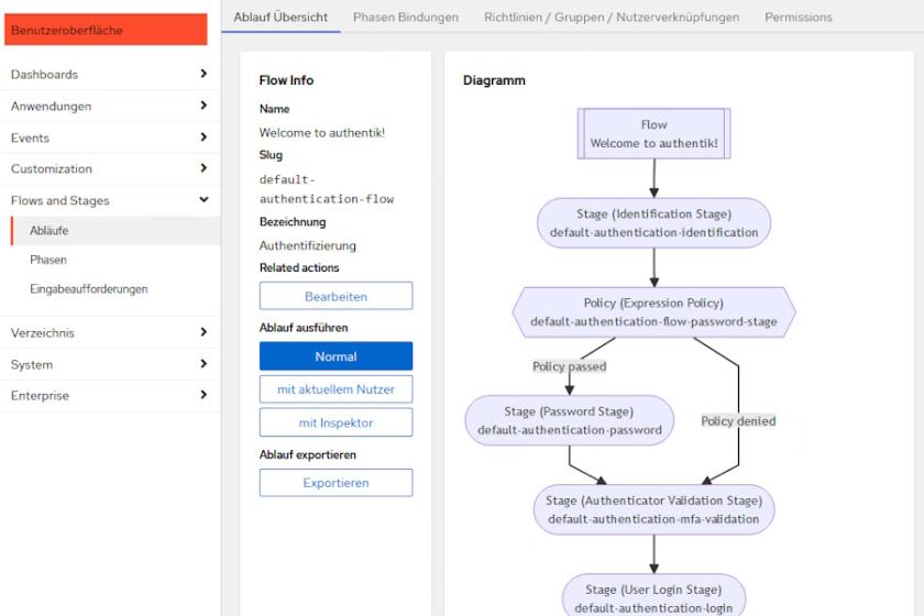 Das Webinterface von authentik stellt Abläufe grafisch als Diagramm dar.