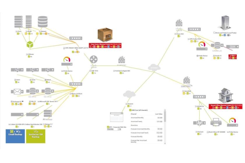 Über die Auto-Discovery-Funktion lässt sich in PRTG eine Karte der Netzwerktopologie erstellen.