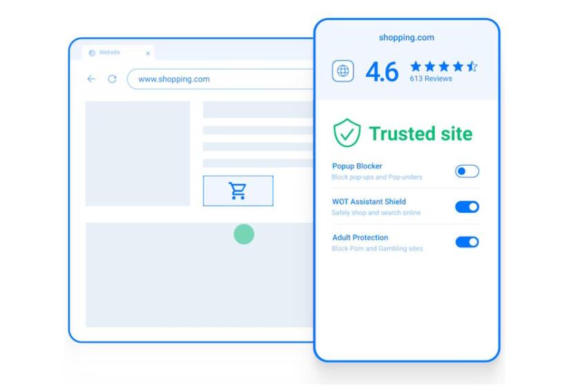 Darstellung der WOT-Browsererweiterung mit Bewertung einer Website als "Trusted site" inklusive Schutzfunktionen wie Popup-Blocker und Adult Protection.