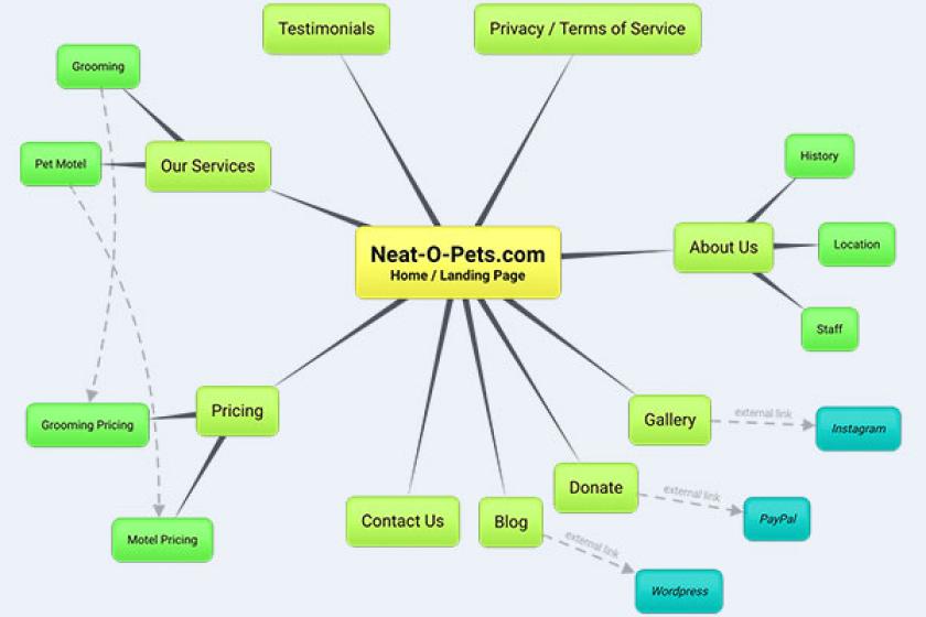 Charts und Diagramme gefällig? Mit "Bubbl.us" geht das Erstellen schnell von der Hand.