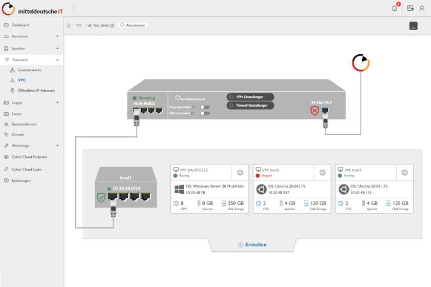 Visuell äußerst gelungen ist beim IaaS-Angebot der mitteldeutschen IT die Verwaltung der virtuellen Netzwerke und die Zuordnung der virtuellen Maschinen oder Container.