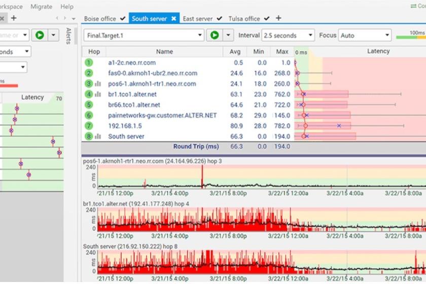 Die Visualisierungen von PingPlotter helfen dabei, potenzielle Netzwerkprobleme schnell zu identifizieren und zu analysieren.