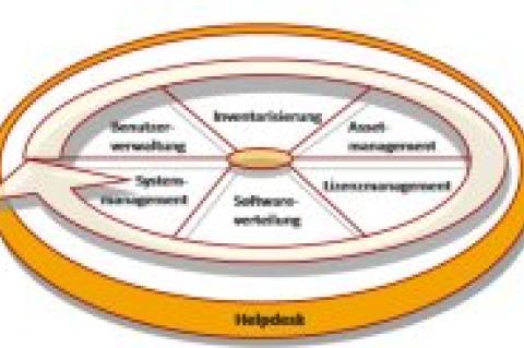 DeskCenter Management Suite