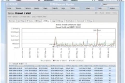 PRTG Network Monitor Free