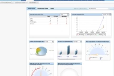 ServiceDesk Plus Standard