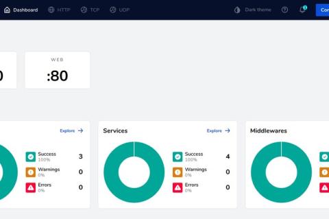 Traefik ist ein Reverse-Proxy für Cloud- und Microservice-Umgebungen. Eine typische Aufgabe ist das Weiterleiten von Aufrufen von außerhalb in eine Cloudumgebung.