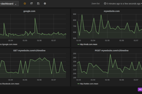 StatusOK zeigt in Grafana die Antwortzeiten von Webservern.