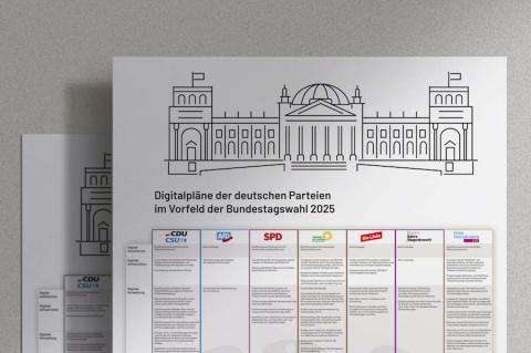 Insgesamt spielt die Digitalisierung, auch wenn sie derzeit von gesellschaftspolitischen Themen überlagert wird, eine große Rolle für alle analysierten Parteien. (Quelle: PR-COM)