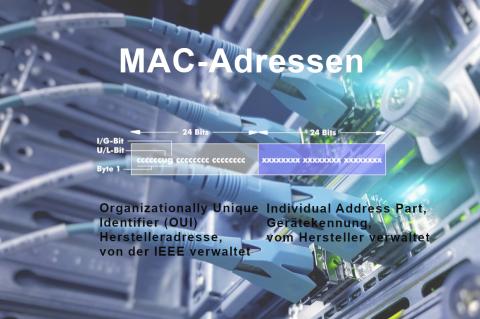 MAC-Adresse