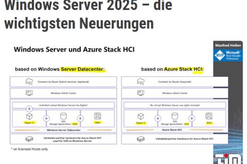 Über eine Stunde stellt MVP Manfred Helber in seinem Video die Neuerungen von Windows Server 2025 vor.