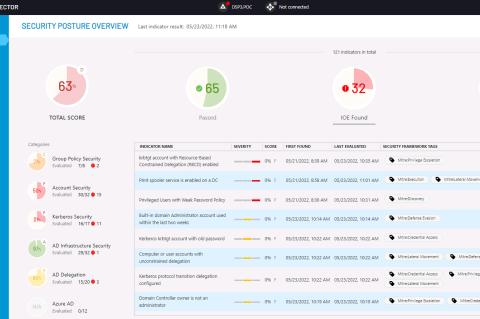 Der Directory Services Protector von Semperis identifiziert Schwachstellen und gibt Tipps zu deren Behebung.