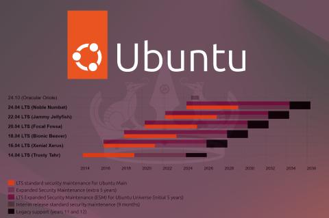 Ubuntu – Eine Technische Betrachtung