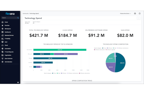 Flexera One FinOps Enterprise soll vor allem in großen Firmen für mehr Übersicht bei den IT-Ausgaben sorgen.