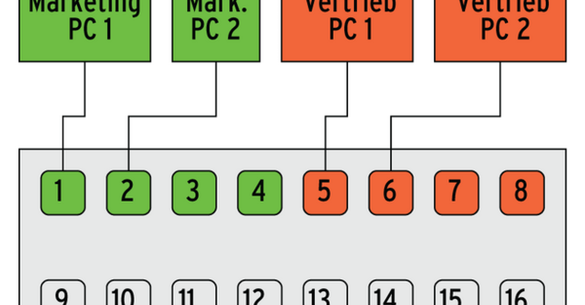 Abbildung 2: VLAN