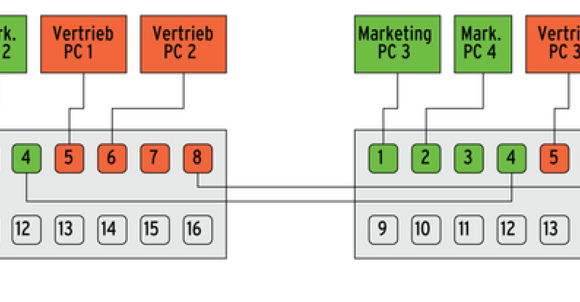 Abbildung 3: VLAN